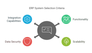 ERP system selection criteria