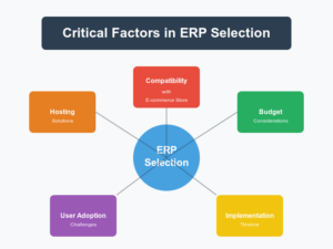 erp-factors