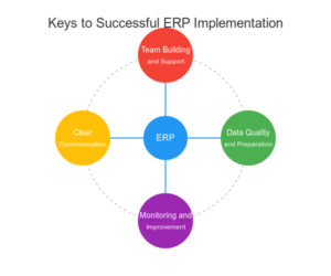 erp-implementation-keys