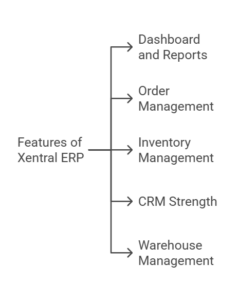 features of xentral erp