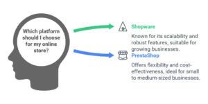 Shopware vs PrestaShop Which Platform Delivers Better Value visual selection