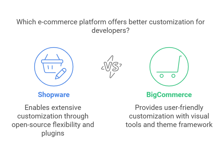 shopware vs bigcommerce