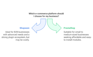 shopware vs prestashop best ecommerce platform