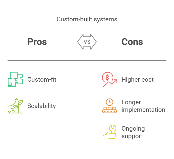 custom erp solutions